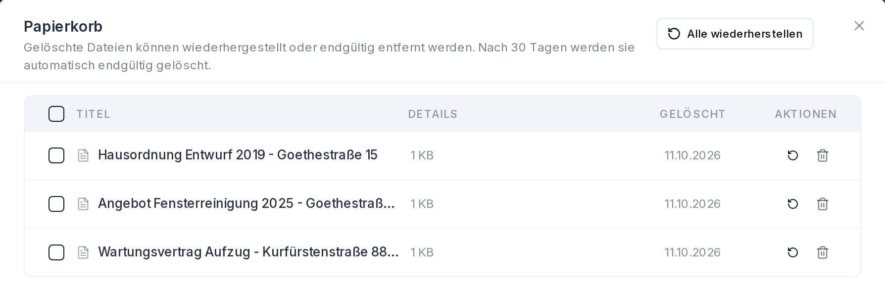 Der Papierkorb