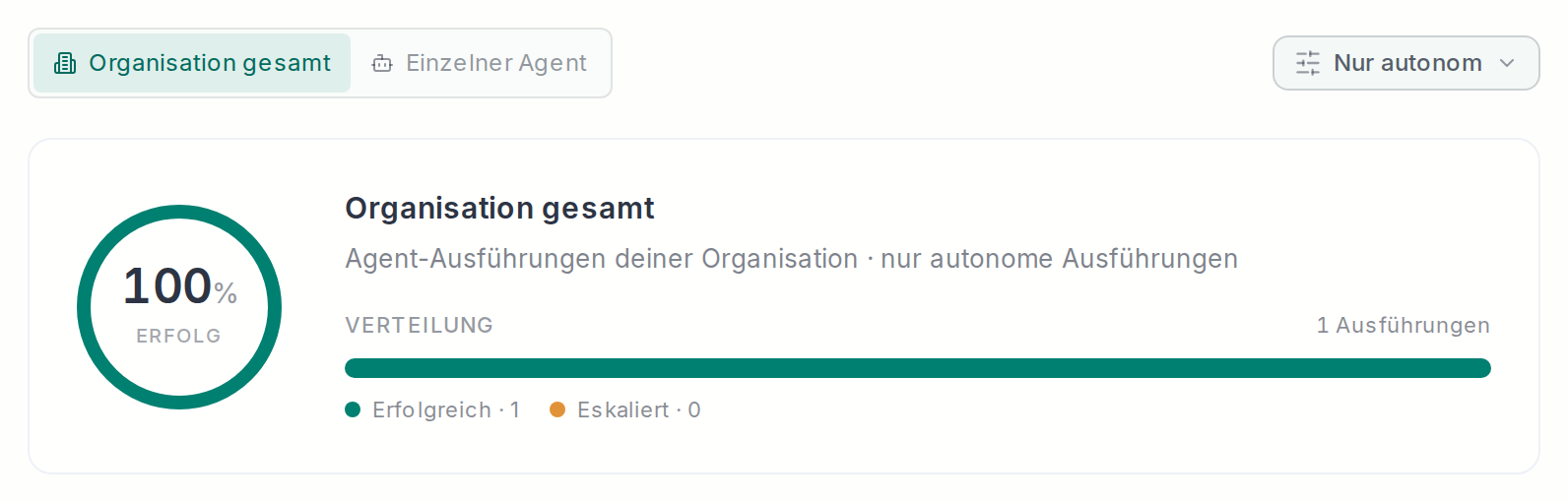 Die Statistik der Agenten