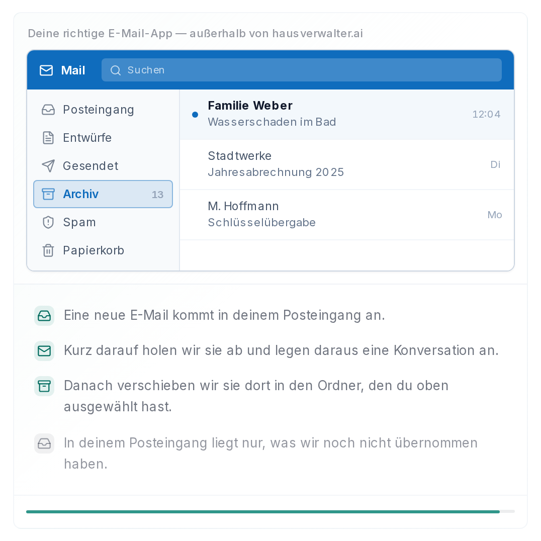 So läuft eine Mail durch