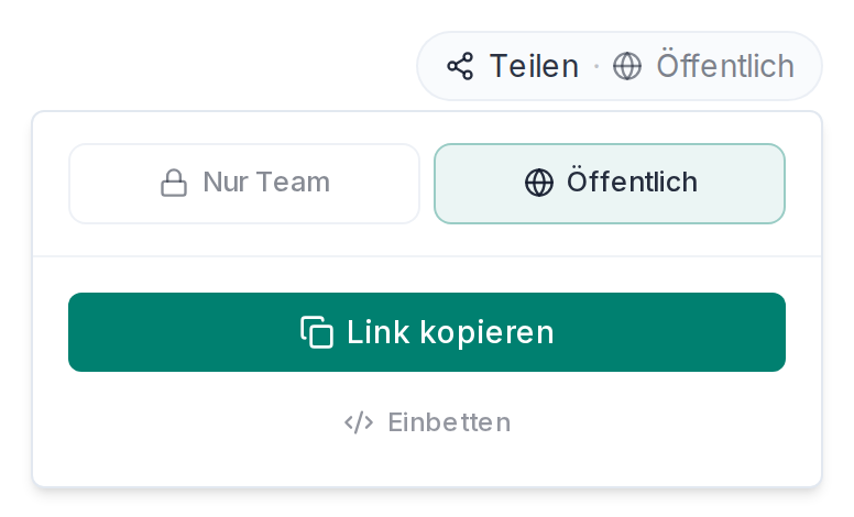 „Teilen“ mit „Nur Team“, „Öffentlich“, „Link kopieren“ und „Einbetten“