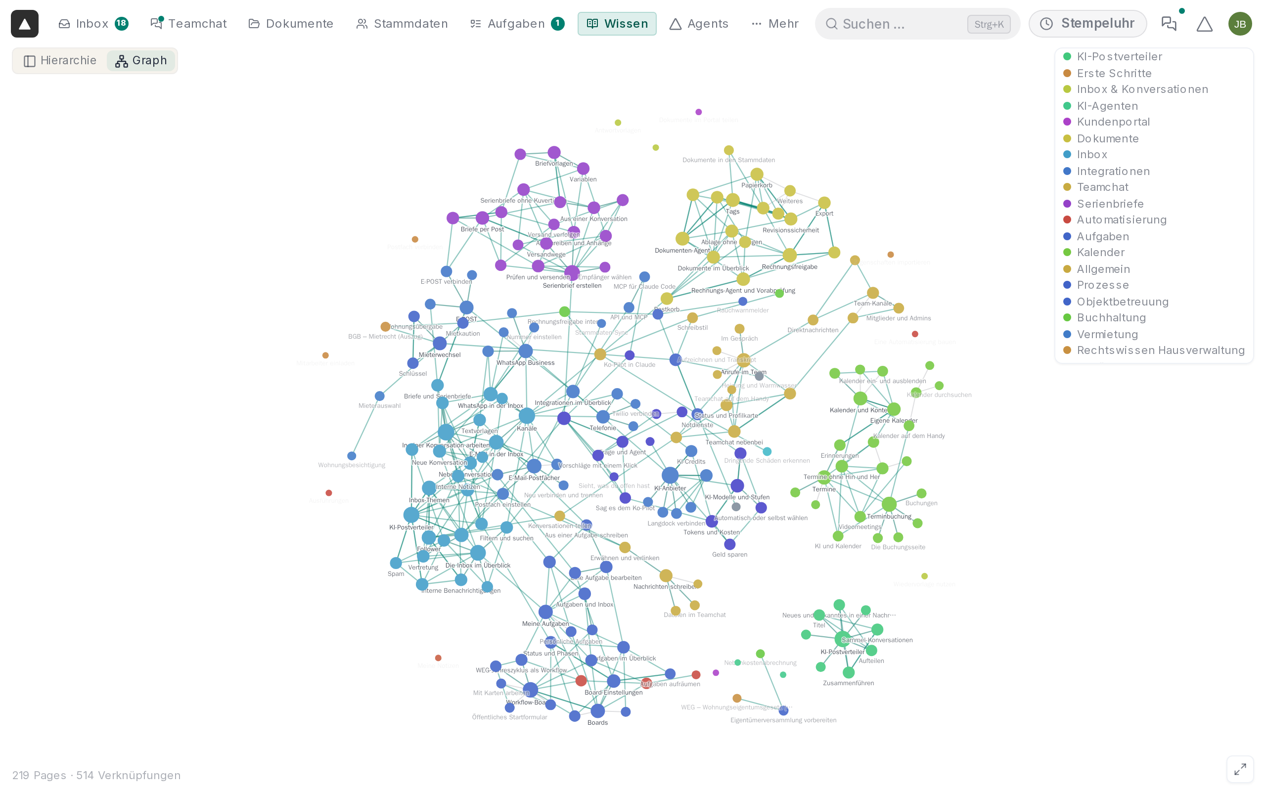 Der Graph
