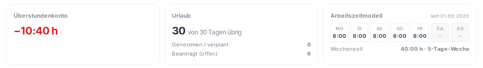Überstunden, Urlaub und Arbeitszeitmodell